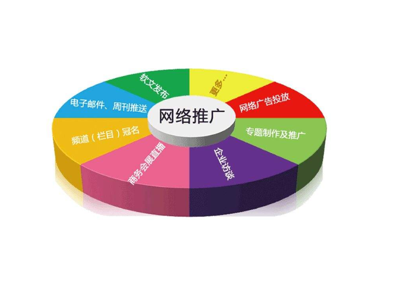 深圳网络推广公司如何做好网站数据分析