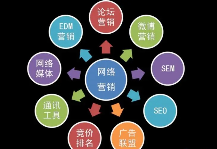 深圳企业如何做好网络营销，网络推广怎么核算成本?