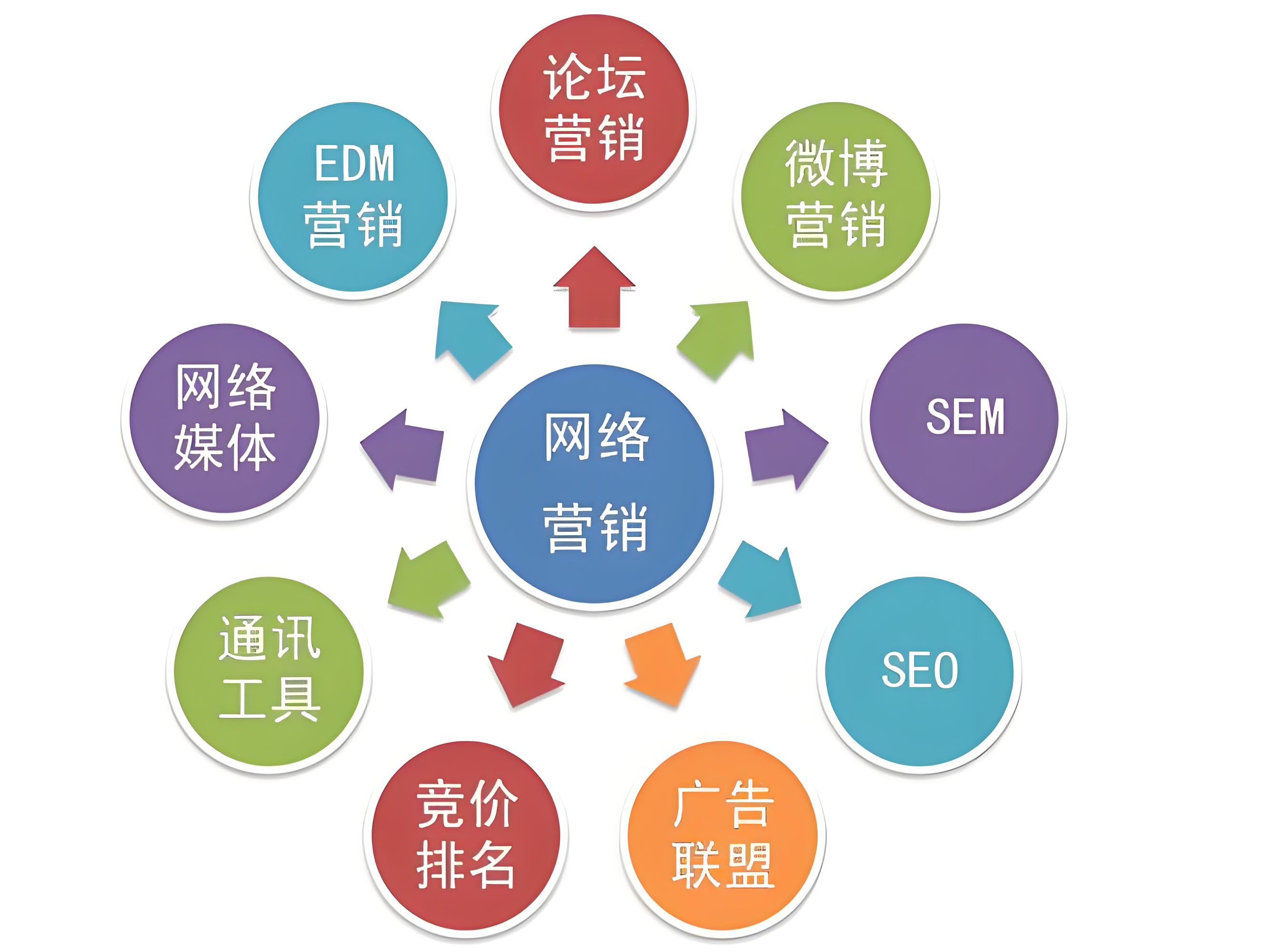 google seo怎么优化