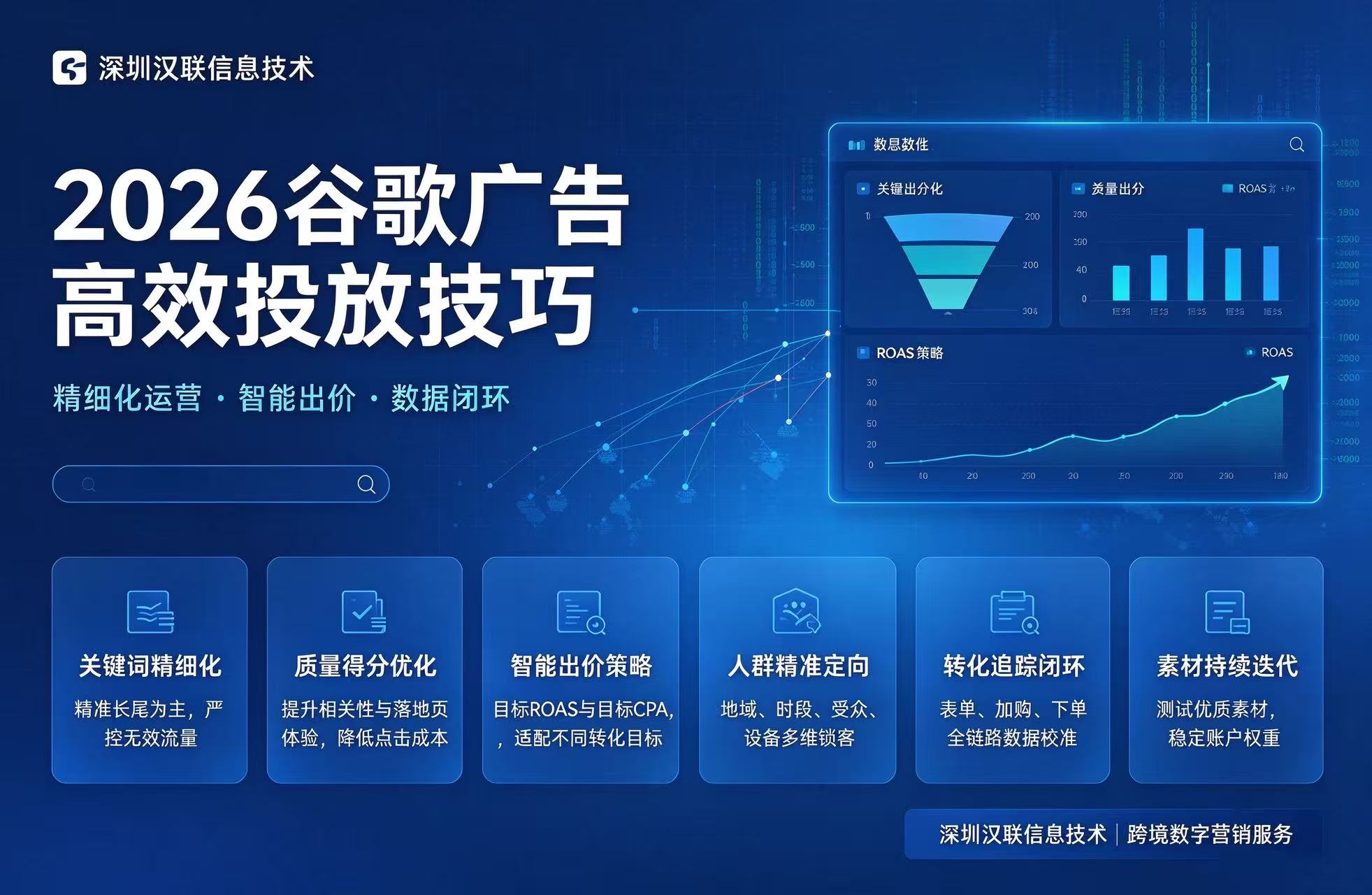 2026谷歌广告高效投放核心技巧分享：精准提ROI、降CPA